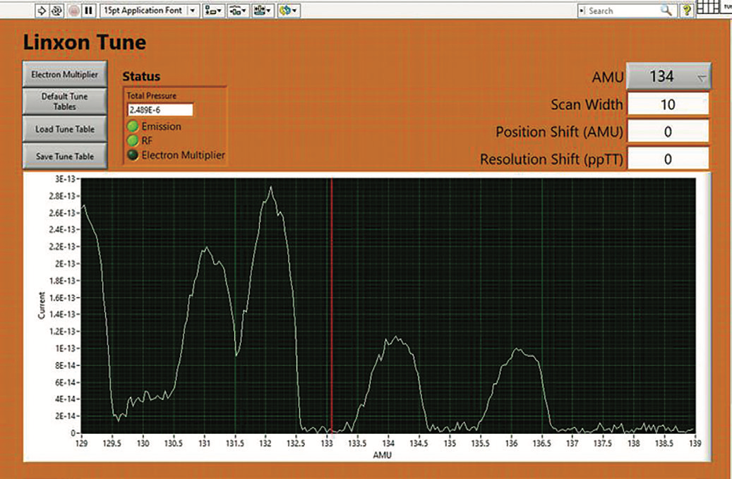 LabVIEW