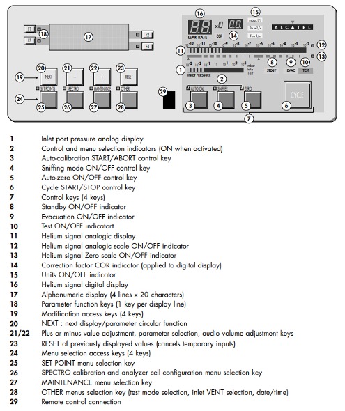 ASM 142 Control Panel